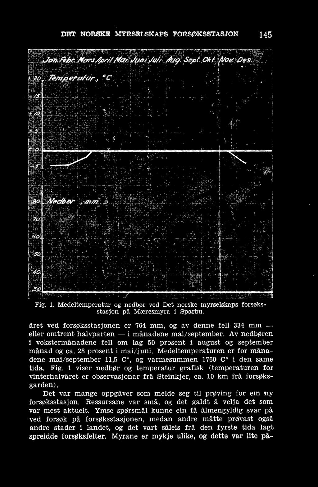 1 viser nedbør og temperatur grafisk (temperaturen for vinterhalvåret er observasjonar frå Steinkjer, ca. 10 km frå forsøksgarden).