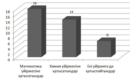 44. Суретте ABCD және EFCN шаршылары берілген. ABCD шаршысының ауданын табыңдар. A) 100см 2 B) 81 см 2 C) 121 см 2 D) 64 см 2 E) 144 см 2 45.