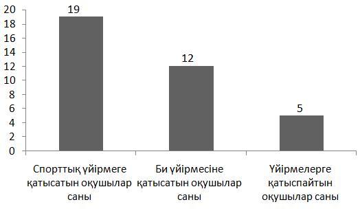 тілі курсына барып, сөз қорын 50%-ға жақсартты. Санжардың сөз қоры бастапқымен салыстырғанда неше пайызға өзгерді?