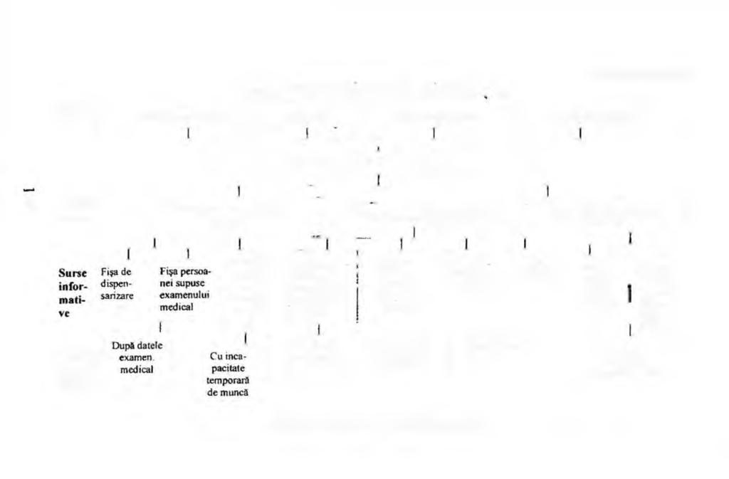 Tema: MORBIDITATEA POPULAŢIEI Structura logică Factori influen(i Social-economici Biologici Ciimato-geografici