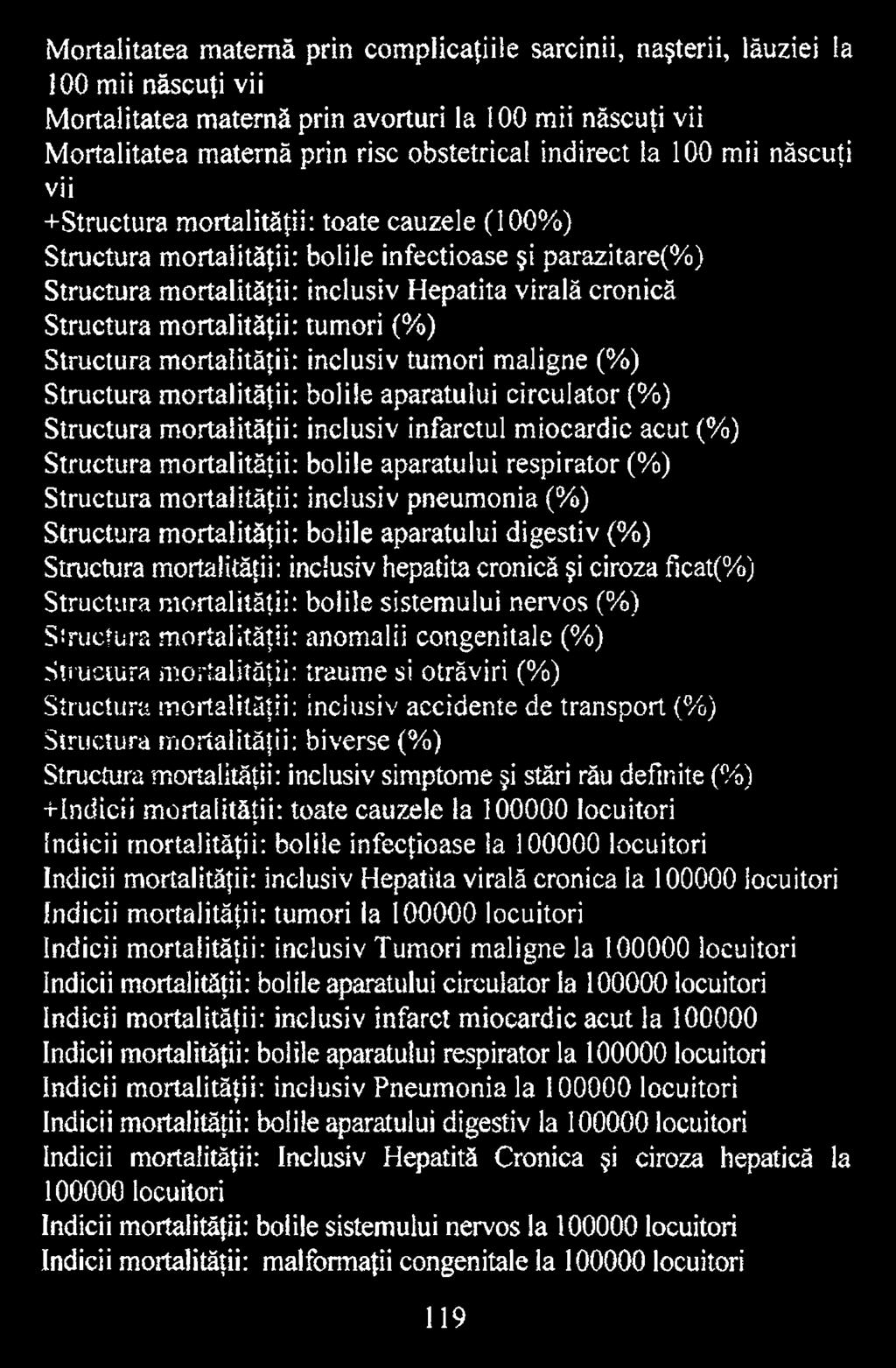 inclusiv hepatita cronică şi ciroza ficat(%) Structura mortalităţii: bolile sistemului nervos (%) Structura mortalităţii: anomalii congenitale (%) Structura mortalităţii: traume si otrăviri (%)