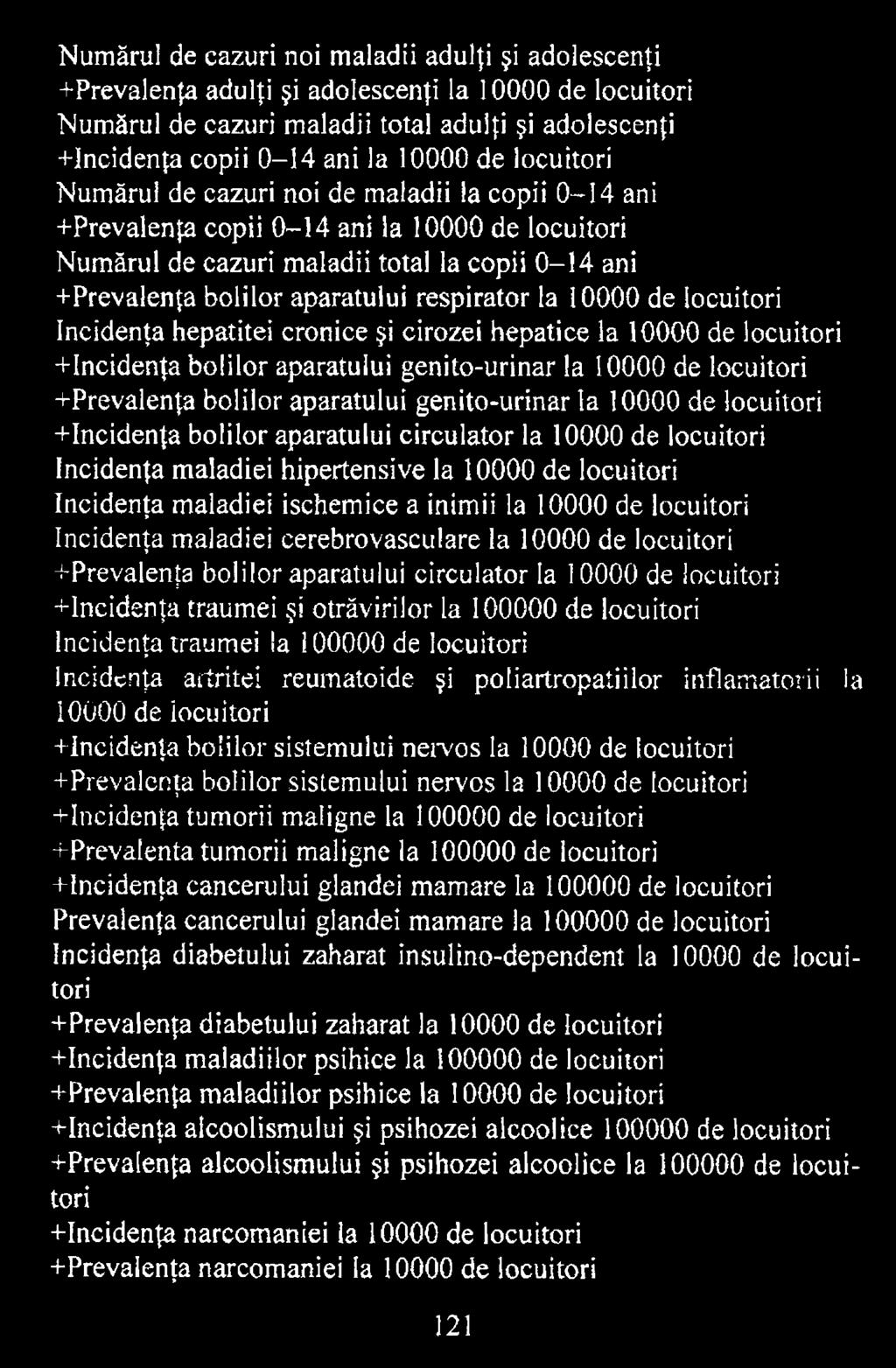 maladiei ischemice a inimii la 10000 de locuitori Incidenţa maladiei cerebrovasculare Ia 10000 de locuitori +Prevalenţa bolilor aparatului circulator Ia 10000 de locuitori -^Incidenţa traumei şi