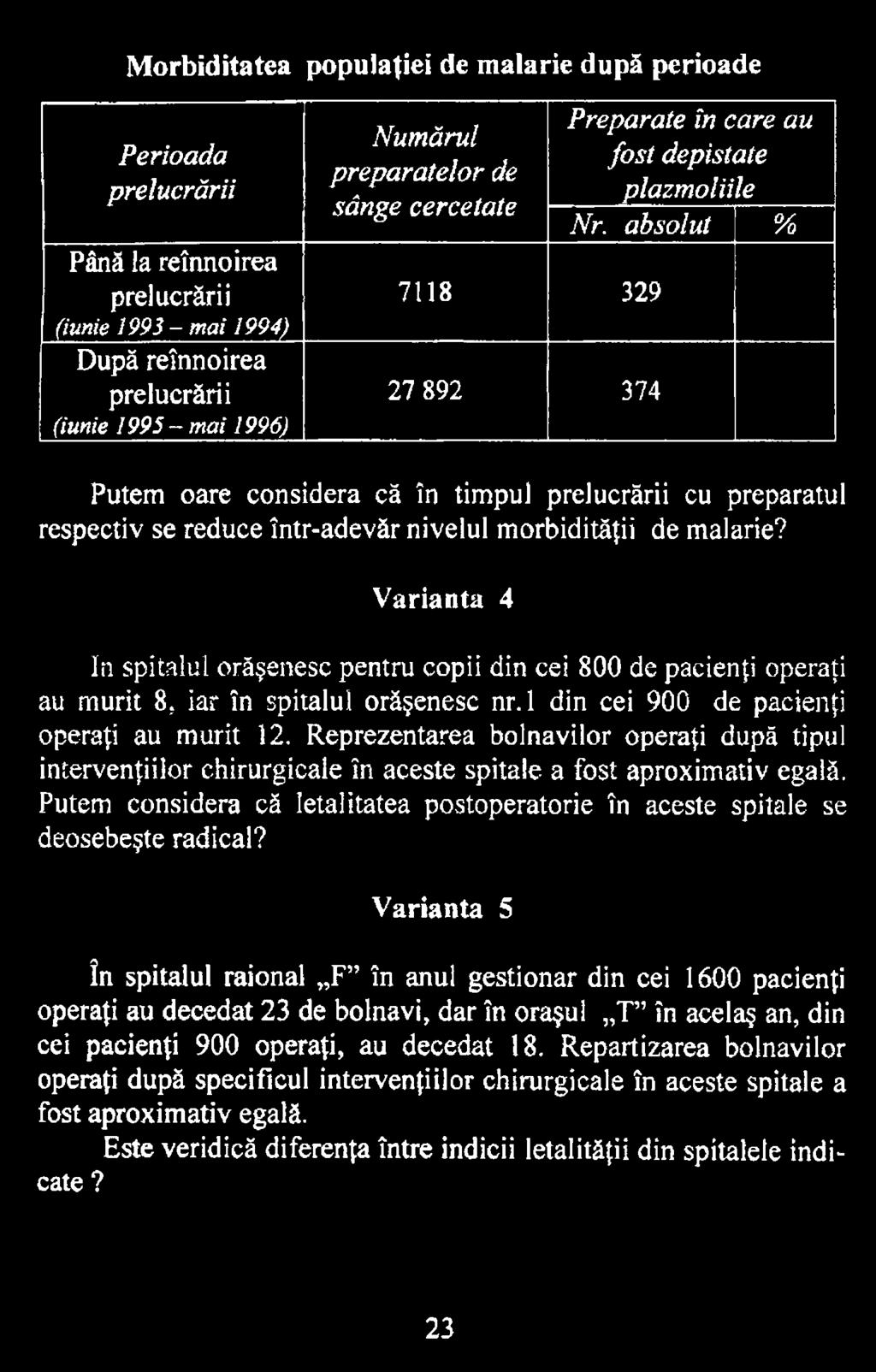 Reprezentarea bolnavilor operaţi după tipul intervenţiilor chirurgicale în aceste spitale a fost aproximativ egală.