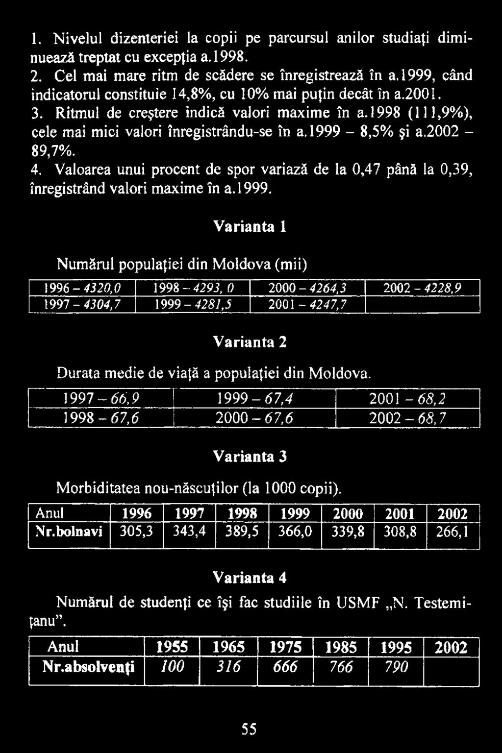 Varianta 1 Numărul populaţiei din Moldova (mii) 1996-4320,0 1998-4293, 0 2000-4264,3 2002-4228,9 1 9 9 7-4304,7 1999-4281,5 2001-4247,7 Varianta 2 Durata medie de viaţă a