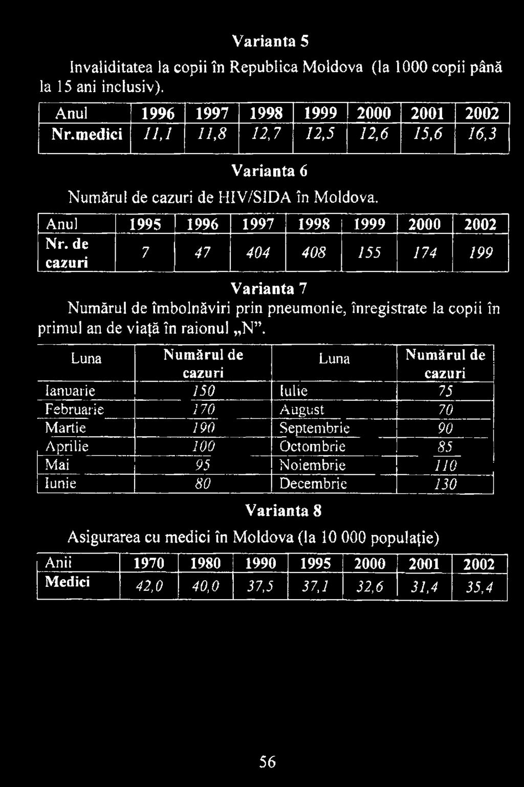 de cazuri 7 47 404 408 155 174 199 Varianta 7 Numărul de îmbolnăviri prin pneumonie, înregistrate la copii în primul an de