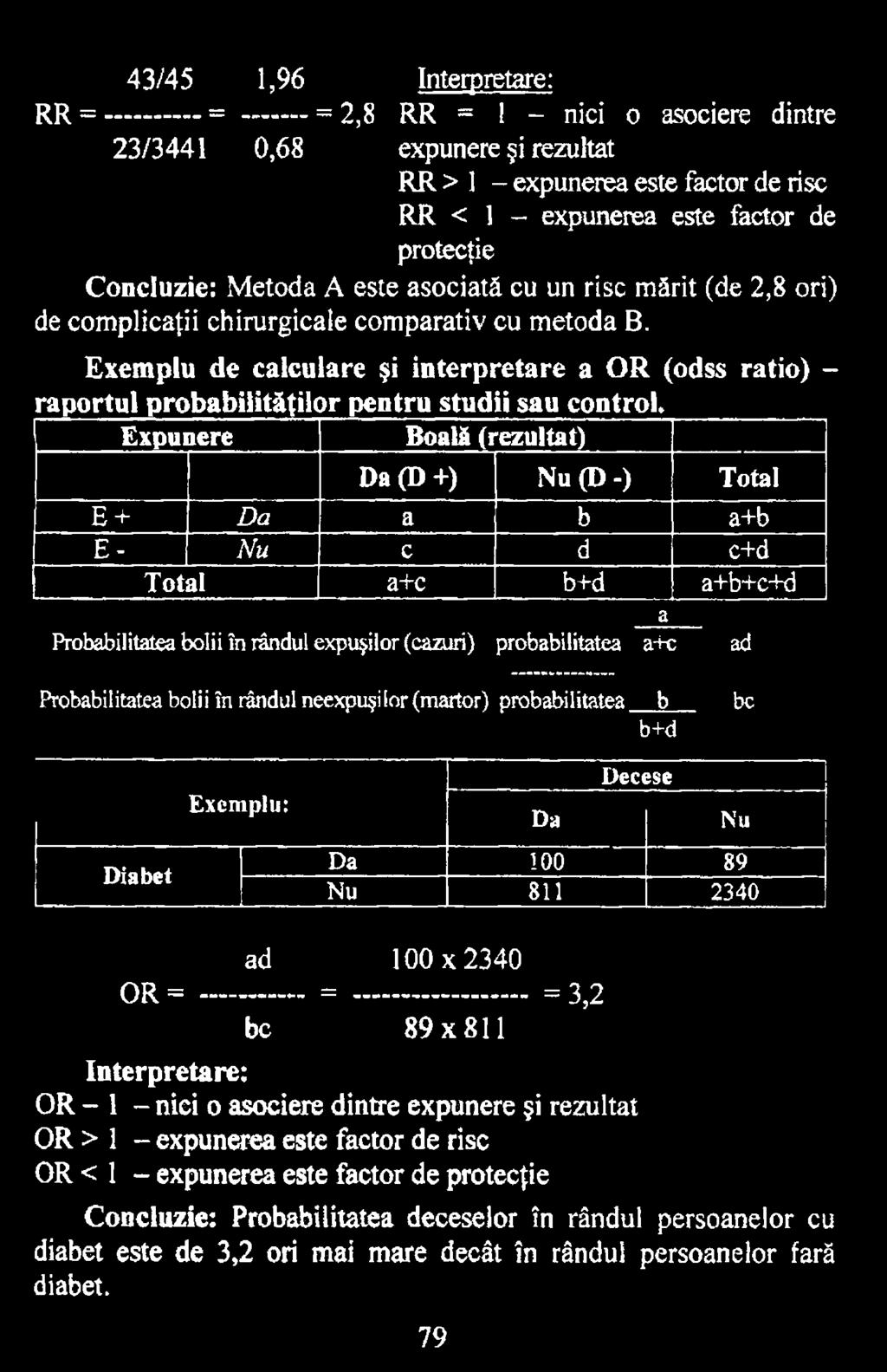 Probabilitatea bolii în rândul neexpuşilor (martor) probabilitatea b bc b+d Exemplu: Da Decese Nu Diabet Da 100 89 Nu 811 2340 ad 100x2340 OR = ----------- - ------------------- -