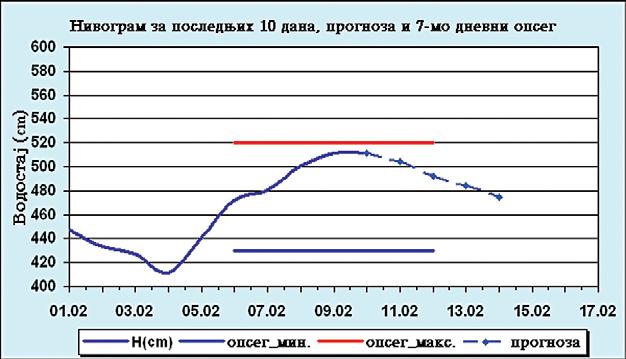 Би ло ка ква не про мишље ност мо же ску по да вас ко шта.