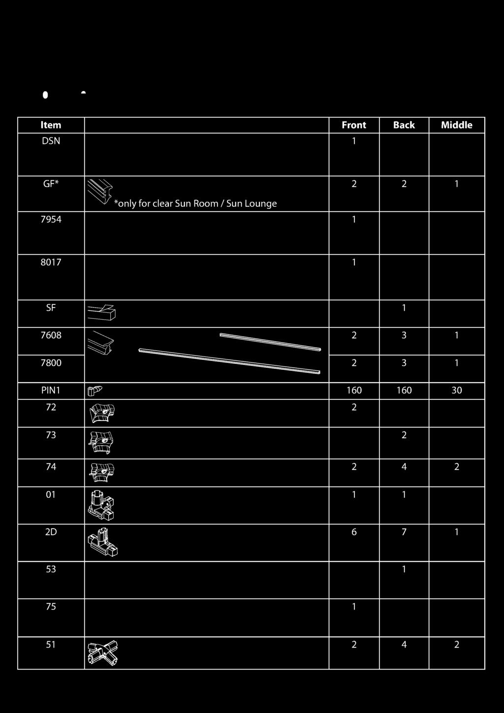 DSN Contents.../ Item Front Back Middle? GF* 2 2 *only for clear Sun Room / Sun Lounge 7954 SIS!