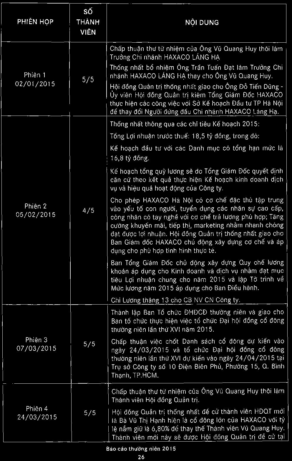 PHIEN HOP s6 THANH VIEN NOI DUNG Phi6n l 02/01/2015 Phten a5 /42 / 2015 Phien 3 07 /03/2415 Phien 4 24/03/2415 5/5 Chep thuan thu td nhiem ci.