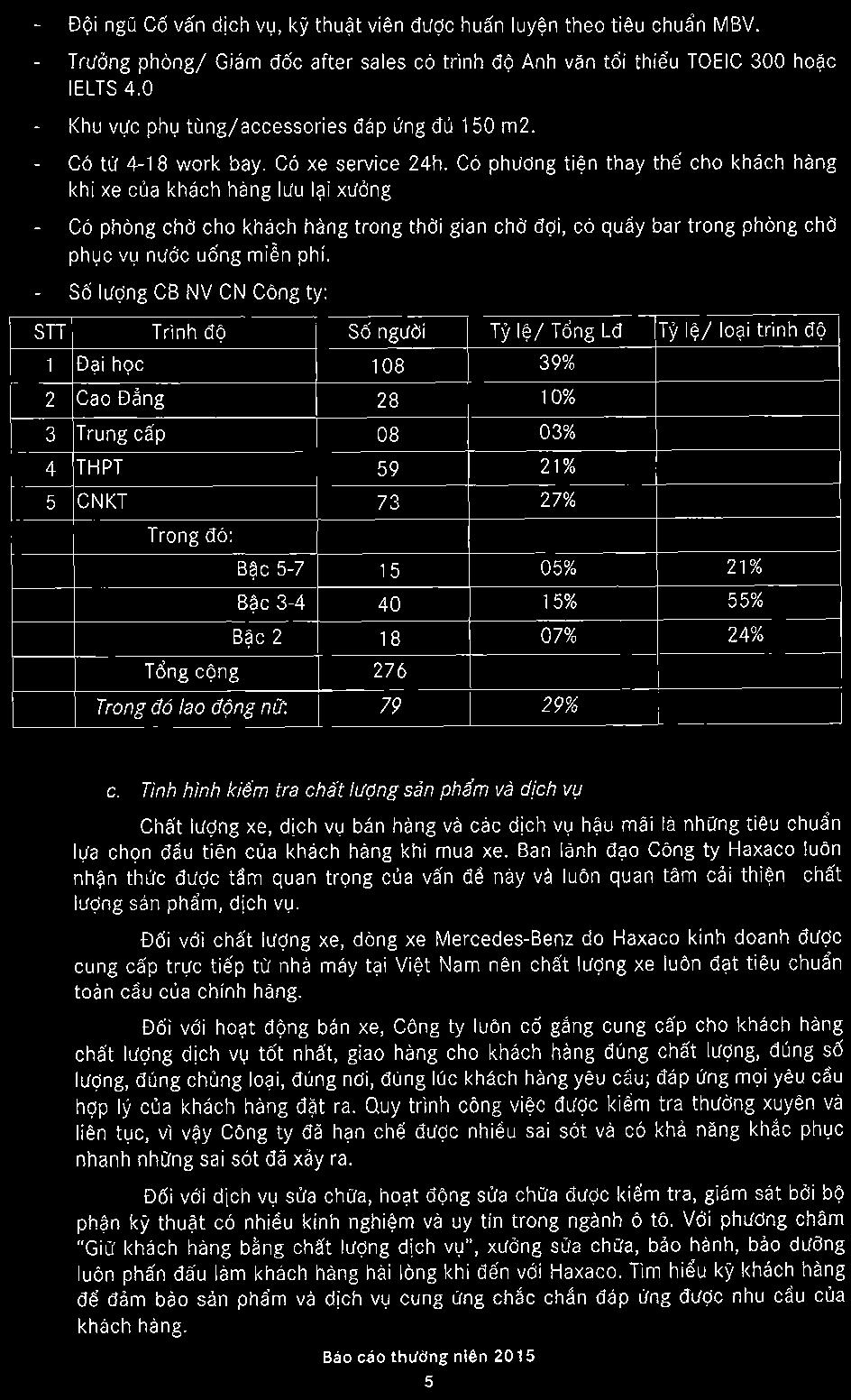 Doi ngn C6 v6n dich vq, ki thuat vien duqc hudn luyen theo ti6u chue'n N/BV. Trddng phdng/ Gi6m ddc after sales c6 trinh d0 Anh vdn t6i thi6u ToElc 300 hoac TELTS 4.