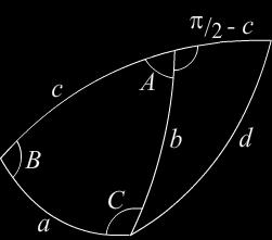 Затим имамо: Π(θ) = (π σ )ρ, Π(θ) = (π π cos θ)ρ, Π(θ) = π(1 cos θ)ρ, π(θ) = 4πρ sin θ, (.