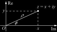 Интензитет или модул z комплексног броjа, и аргумент arg(z) су реалани броjеви, редом: Slika 3.7: Комплексна раван C. { z = ρ = x + y, arg(z) = φ = arctg y x. (3.