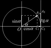 1.5 Тригонометриjска кружница Основна тригонометриjска кружница jе jединичног полупречника са центром у исходишту O коориднатног система, као на слици 1.