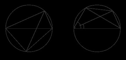 Slika 1.40: sin(α ± β) = sin α cos β ± cos α cos β. На краjу ћемо затворити круг доказуjући Птоломеjеву теорему помоћу адиционих формула.