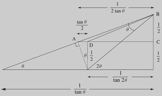 Slika 1.43: Котангенс двоструког угла. Докази. Tрансформациjа десне стране jеднакости: 1 ( 1 tg θ tg θ) = 1 (cos θ sin θ sin θ cos θ ) = cos θ sin θ cos θ = sin θ cos θ sin θ = ctg(θ). На слици 1.