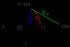 1.10.8 Кардинални синус Кардинални синус jе функциjа sinc (λx) = sin(λx), (1.83) λx са графом 1.51 лево 7, за λ = 1 и λ = π. Видимо да sinc x 1, када x 0. Slika 1.