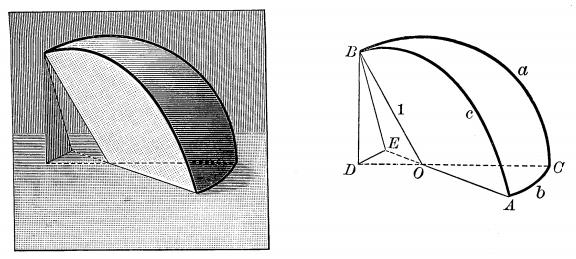 То jе 9. релациjа (.3). Слично добиjамо 10, 4, 3, и 6. релациjу, редом: cos B = tg a ctg c, (.19) sin b = tg a ctg A, (.0) sin a = tg b ctg B, (.1) cos c = ctg A ctg B. (.) Знамо да су Неперових десет формула довољне за решавање било каквог сферног правоуглог троугла, али смо на претходноj слици.