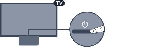 Koble til strømkabelen (5403-serien) Slå på TV-en eller gå til standby (for 5703-serien) Plugg strømkabelen i POWER-kontakten bak på fjernsynet. Sørg for at strømkabelen sitter godt fast i kontakten.