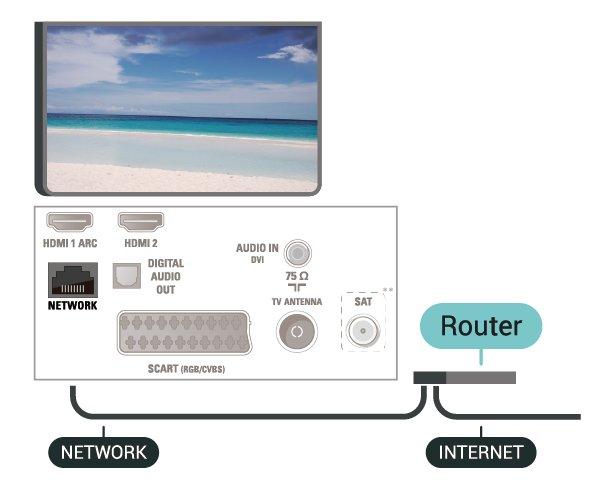 Opprette tilkoblingen Slik oppretter du en kablet tilkobling 1. Koble ruteren til fjernsynet med en nettverkskabel (Ethernet-kabel**). 2. Kontroller at ruteren er slått på. 3.