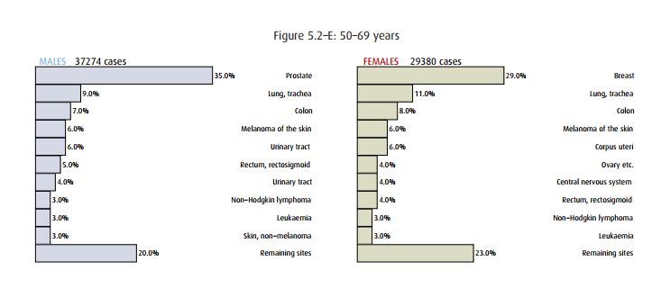 442 Population in eachage group2015 1.259.840 2.139.044 1.224.777 566.