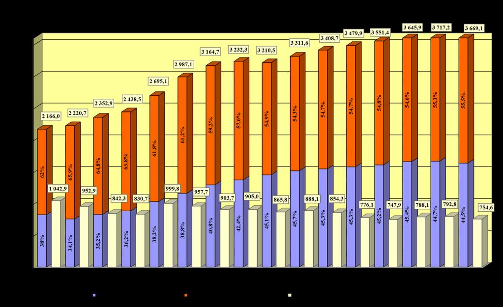 Tabelul 4. Structura livrărilor de energie electrică pe categorii de consumatori (2014-216) Categoriile de consumatori Consumul de energie electrică (livrat util consumatorilor), total mil.