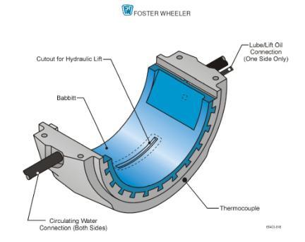 (SKF) d =