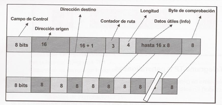 Geldiunearen iraupena kontutan harturik (2 bit), karaktere bakoitzeko transmisio denbora 1,35ms-ra igotzen da (13 bit).