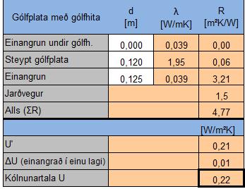 6. Varmatapsútreikningar 6.