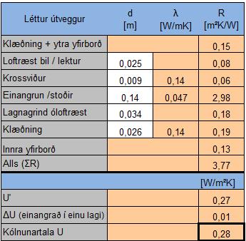 þessar kröfur.