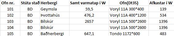 7. Lagnaútreikningar 7.1 