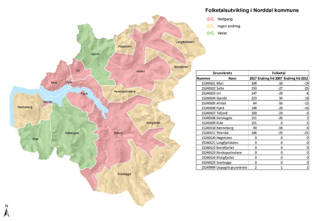 3.1.2 Innbyggartal og demografi Talet på innbyggarar per 1.1.2017 i bygdene Eidsdal og Norddal er 488. Innbyggartalet i heile Norddal kommune er 1671 og i nye Fjord er om lag 2668.