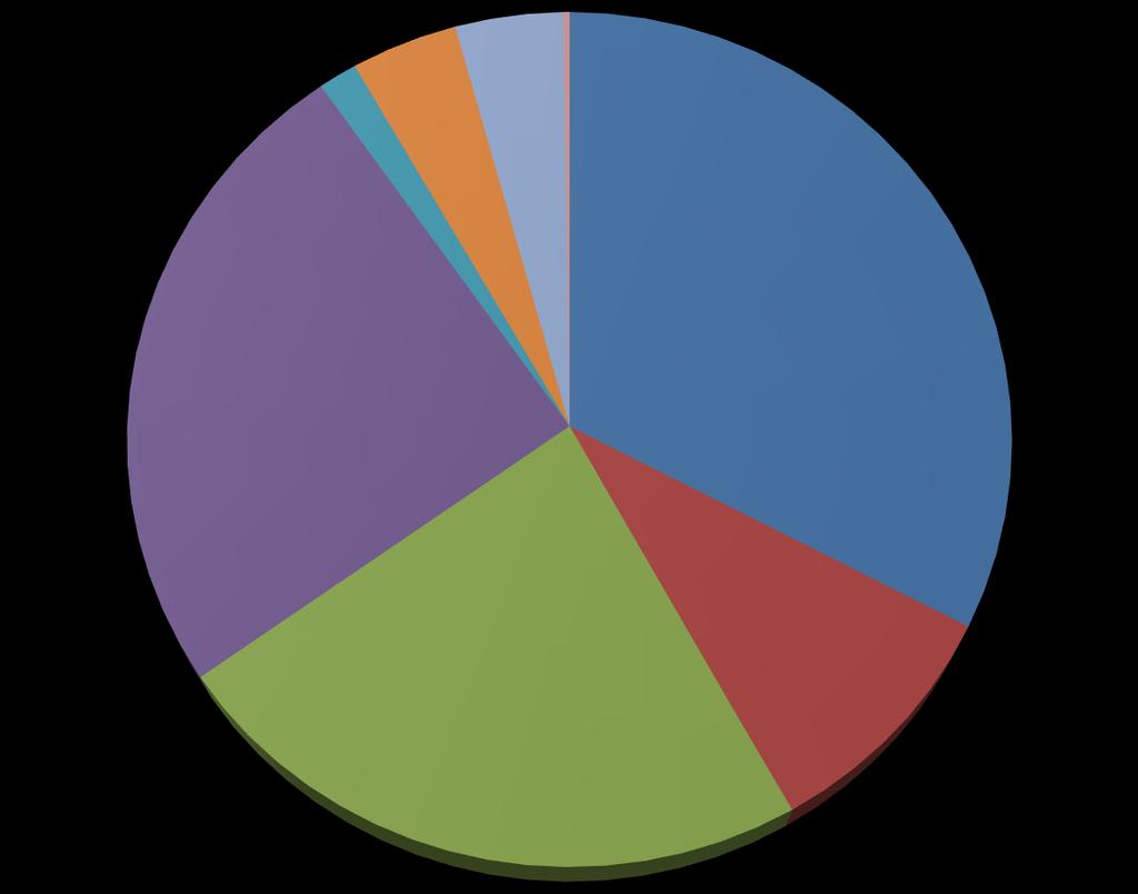 Budsjett 2018: 160,1 mrd. (=ca.