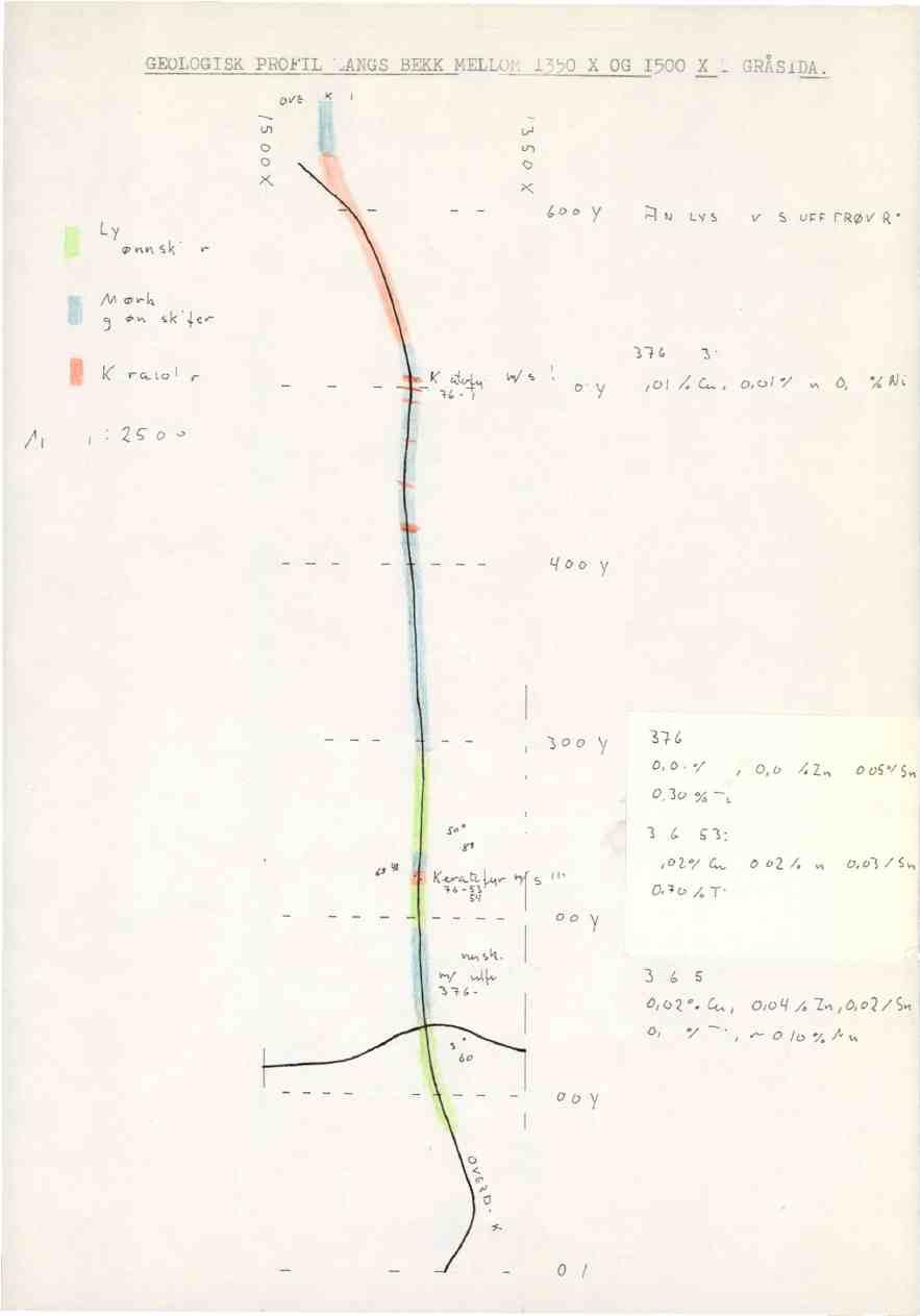 GEOLOGISKPROFIL LANGS BEKK MELLOF.1350 X OG 1500 X I GRASIDA.