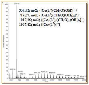 II.2. Combinațiile complexe ale Co(II), Ni(II), Cu(II), Cd(II) şi Zn(II) cu baza Schiff N,N -bis (5-bromo-saliciliden)-o-tolidina Ligandul N,N -bis(5-bromo-saliciliden)-o-tolidina (H 2 L 2 ), necitat