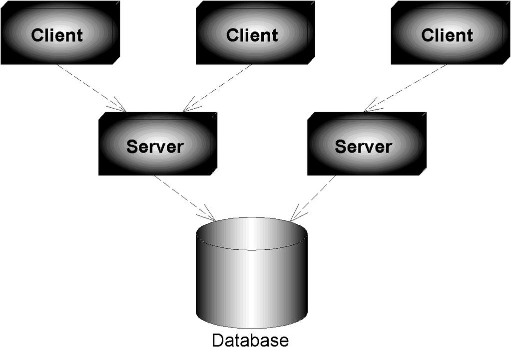 Web aplikazioak maila gehiago eskeintzen dizkigute BEZERO (WEb. Nab) BEZERO (WEb.