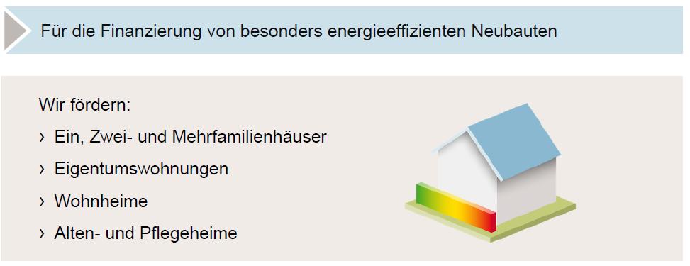 Energieeffizient Bauen (153)