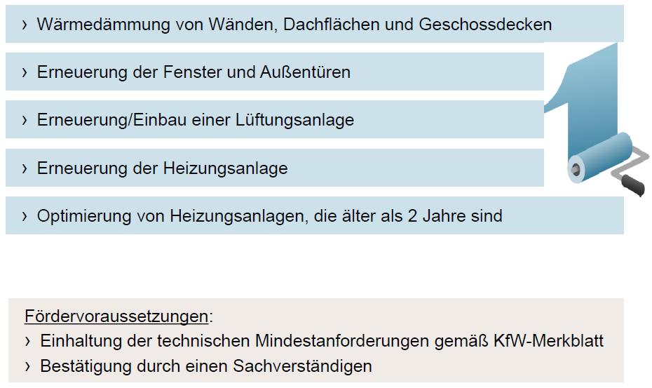 Einzelmaßnahmen (152) 14.