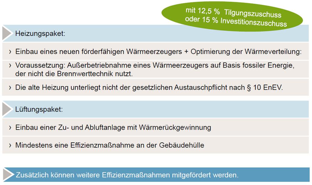 Anreizprogramm Energieeffizienz