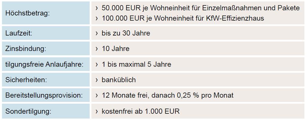 Konditionen 14.