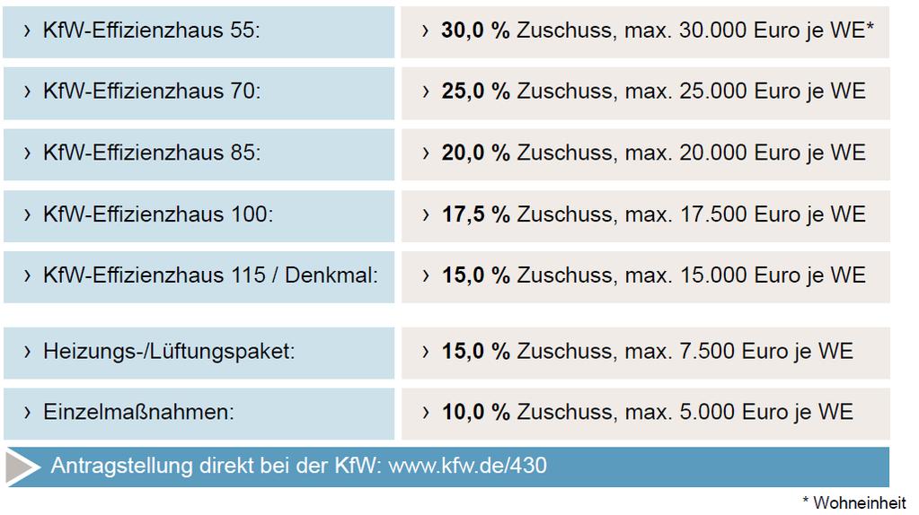 Förderhöhe 14.