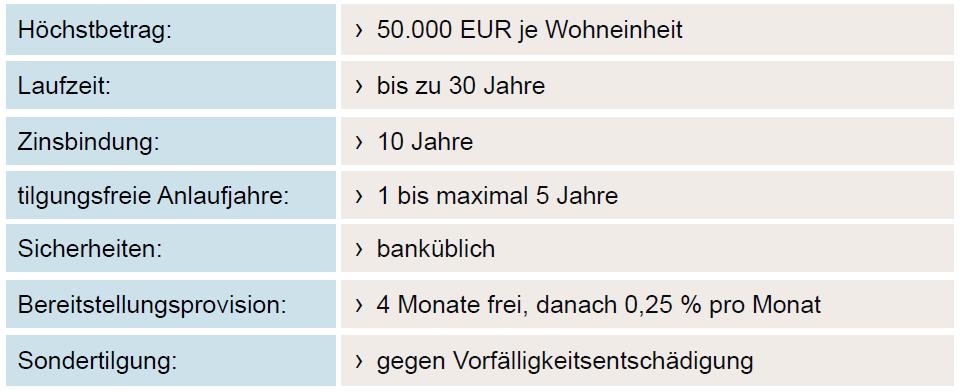 Konditionen 14.