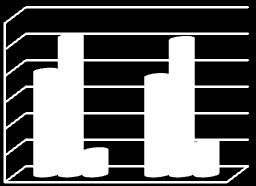 9 12 35,8 43,1 21,1 31,5 41,4 27,1 39 52 37 51 45,3 17,7 37 47,3 16,5 36,2 26,7 44,1 29,2 37,7 45,7 16,6 Табела 15б: Висина и расподела буџета поливалентних центара у 2008. и 2009.