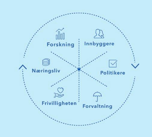 Den er en metode for å operasjonalisere kravene i lovverket om kunnskapsbasert og systematisk folkehelsearbeid i kommunen.