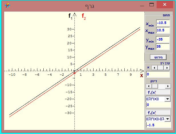 טיפ: כדי לפתור מערכת בשיטה גרפית, רשמו אותה בחלון עריכה )עם הסימן (;) בין המשוואות(