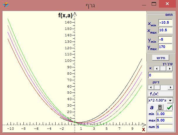 דוגמה 5 פתרו את האי שוויון > 0 4 + x.x משרטטים את גרף הפונקציה: תשובה: x הוא כל מספר. x kx + 4 > 0 דוגמה 6 מצאו את כל הערכים של k שעבורם האי שוויון יתקיים עבור כל הערכים של x.