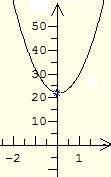 ג( x או x ד( x x א( 4 x 0.5 ב( כל.65 ד( x או x 4 0.