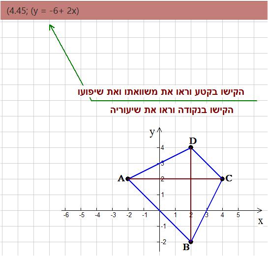 D(, 4) ו- C(4, ),B(, -) פתרון תרגיל 9 הוכיחו שמרובע שקדקודיו הם (,-)A, הוא טרפז שאלכסוניו מאונכים זה לזה. מ.ש.ל. נוכיח כי :AB DC שיעור 4.