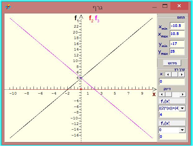 לבנות גרפים של כמה פונקציות במערכת צירים אחת רושמים את הפונקציות בחלון העריכה ומפרידים ביניהן באמצעות הסימן
