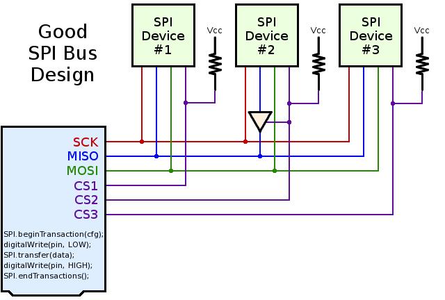 Videre lesing: https://learn.sparkfun.