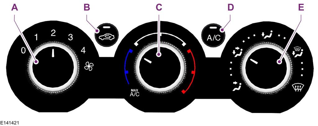 MANUELT KLIMAREGULERINGSSYSTEM A B C D E Kontroll for viftehastighet: Kontrollerer luftmengden som sirkulerer inne i